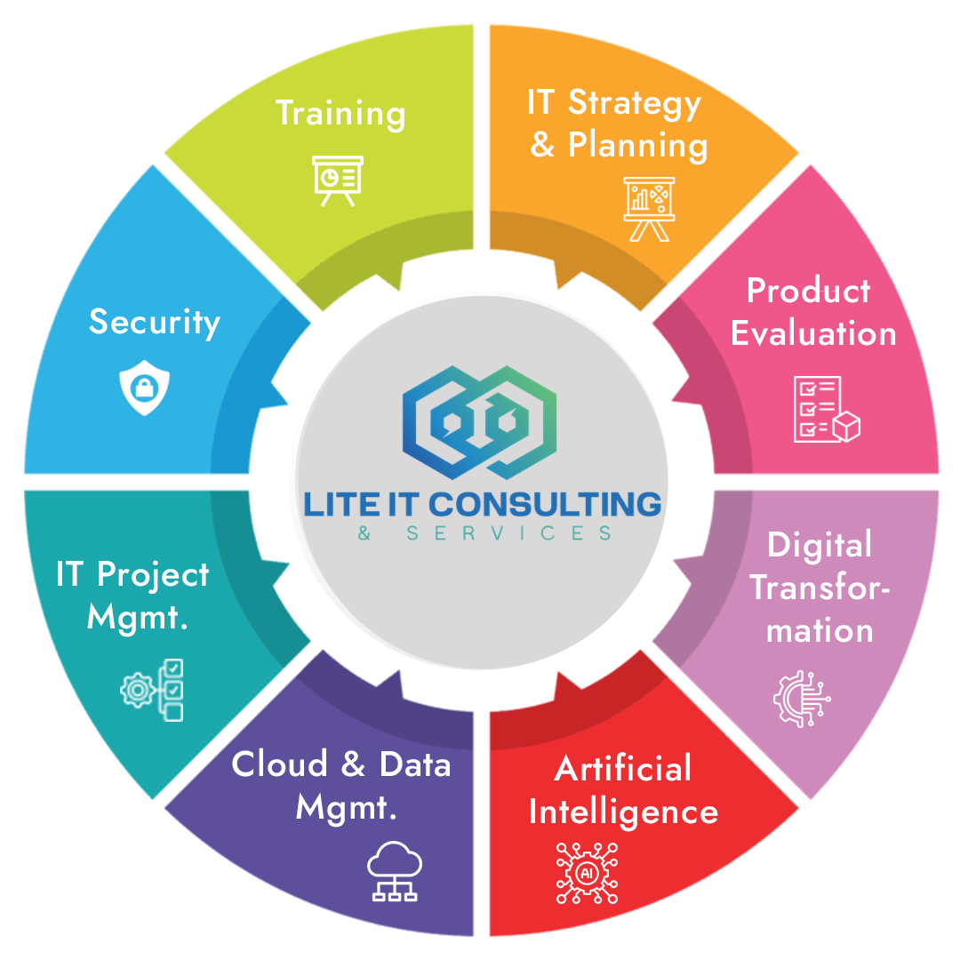 Services and consulting